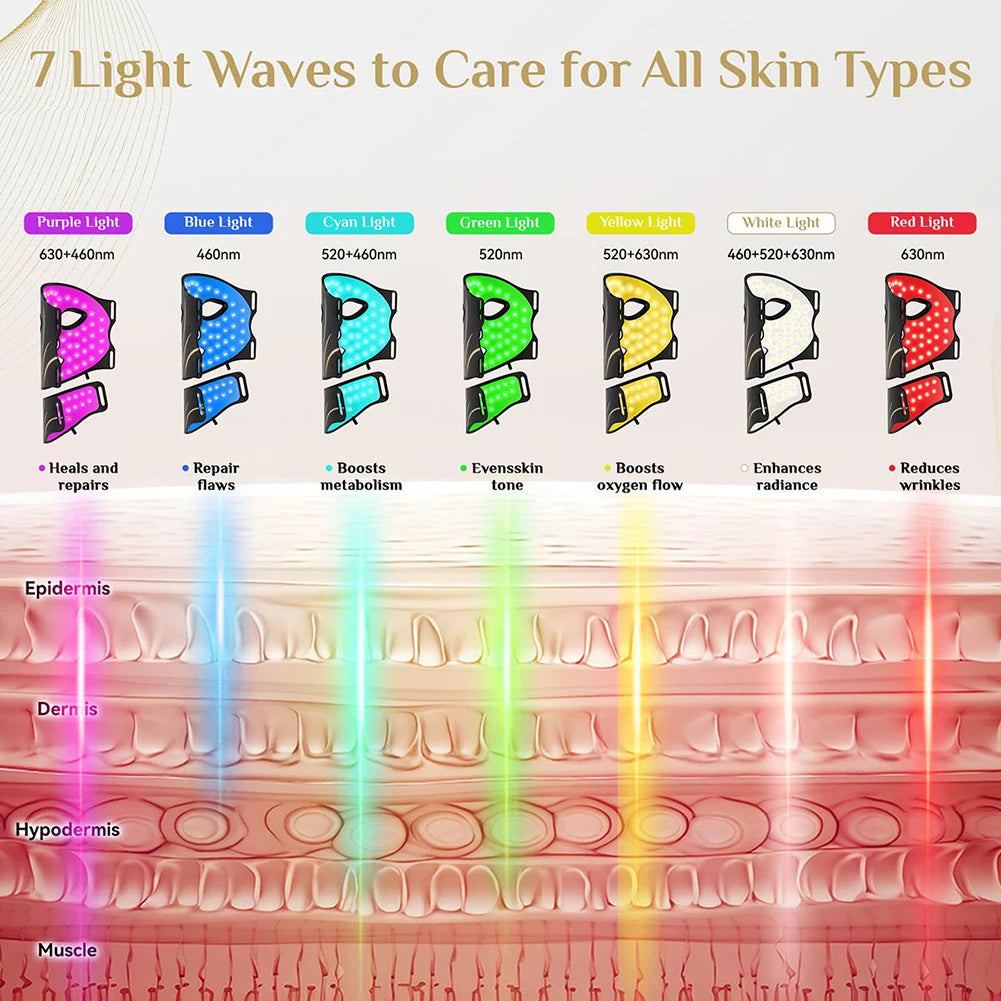 7 Colors LED Face Mask Neck Set Electric Silicone Facial Photon Therapy Flexible Skin Repair Oil Control Anti Acne Brighten