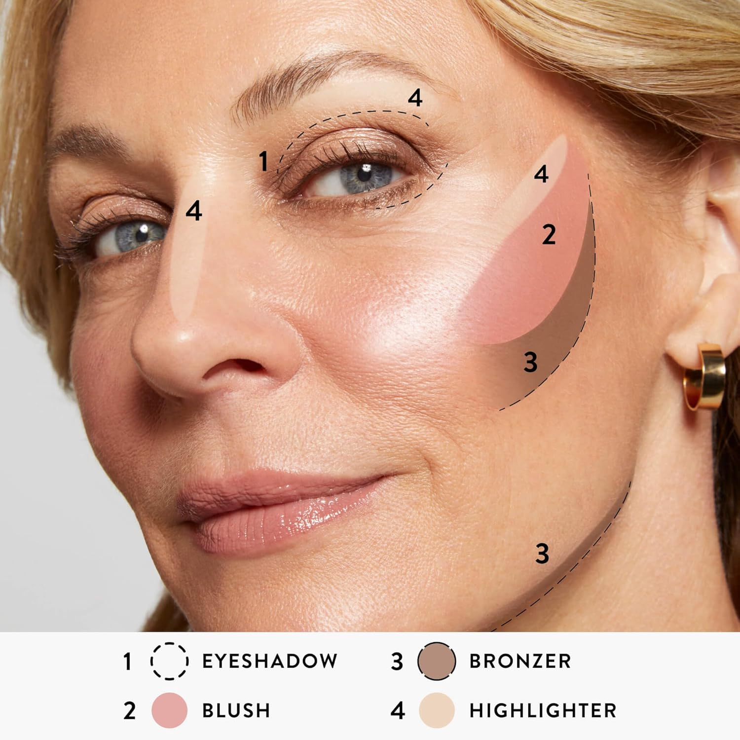 Everyday Grooming Face Palette