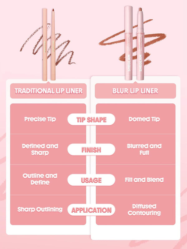 Cloudline Blur Precision Lip Liner